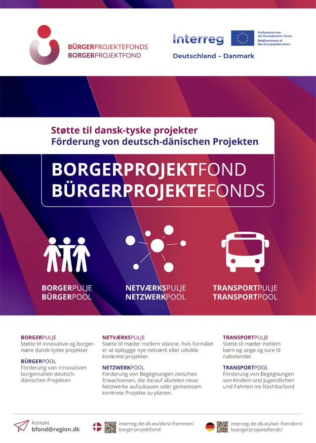 Om Borgerprojektfonden